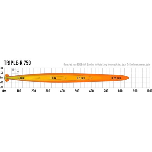 Fjernlys Triple-R4 750 Standard