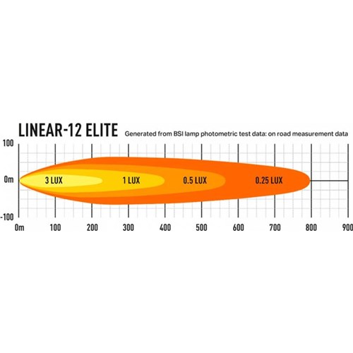 Fjernlys Lazer Linear 12 Elite
