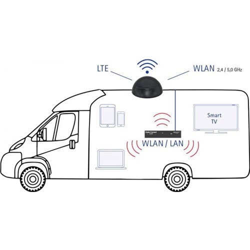 Antenne Oyster Easynet V1 Dual-sim 45 mm